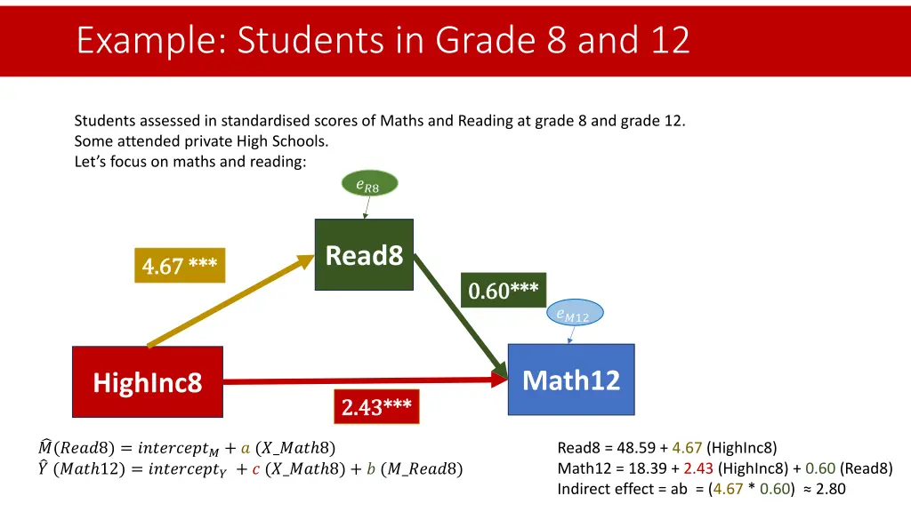 example students in grade 8 and 12 5