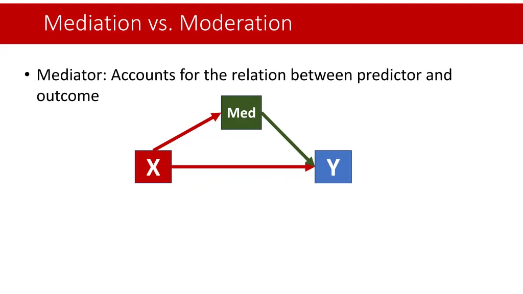 mediation vs moderation 1