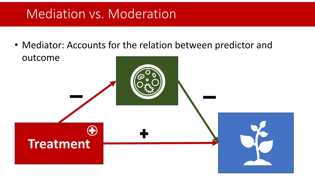 mediation vs moderation 2