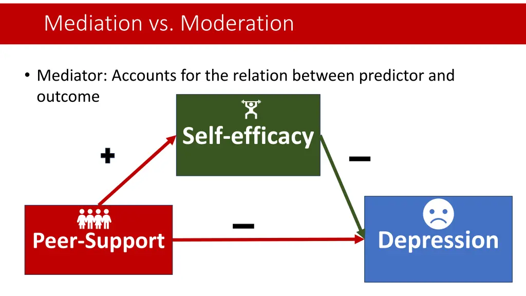 mediation vs moderation 3