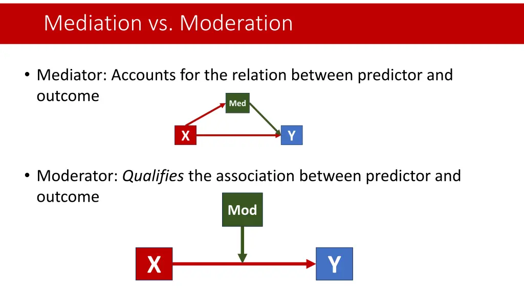 mediation vs moderation 4