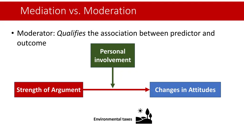 mediation vs moderation 5