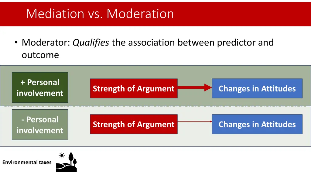 mediation vs moderation 6