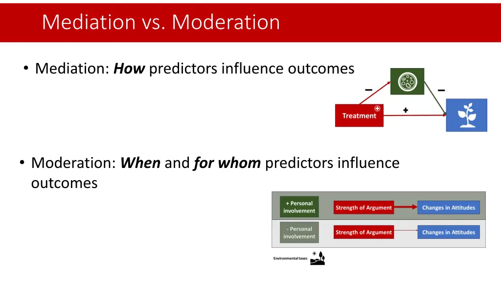 mediation vs moderation 7