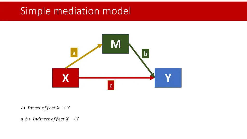 simple mediation model 2