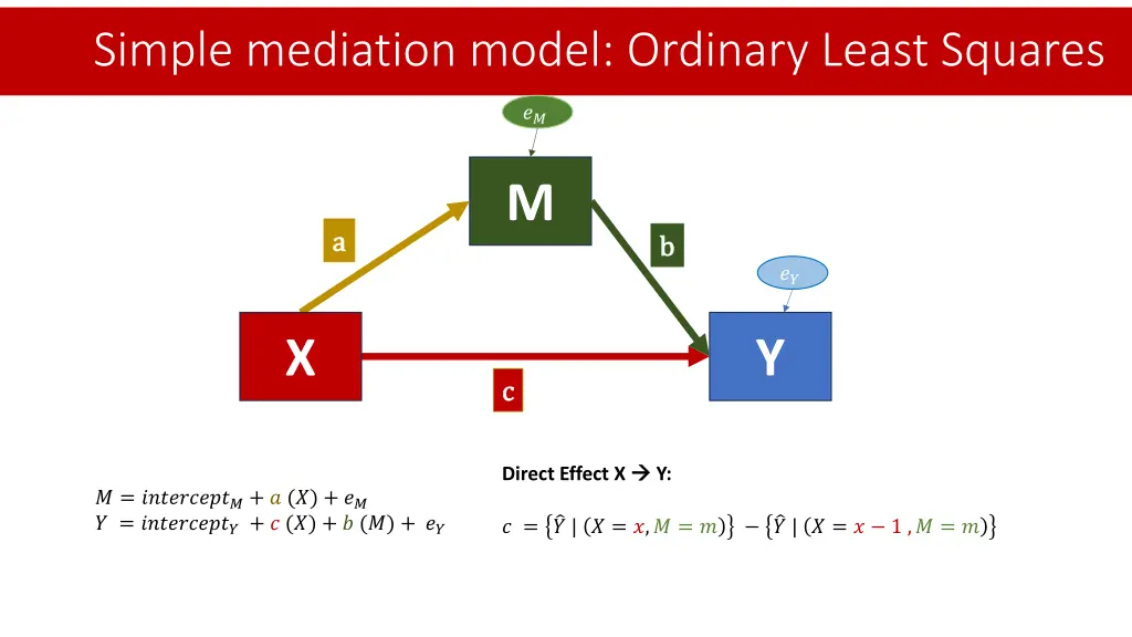 simple mediation model ordinary least squares 1