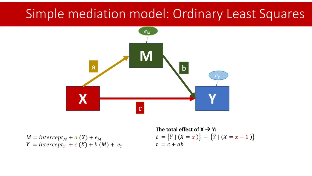 simple mediation model ordinary least squares 5