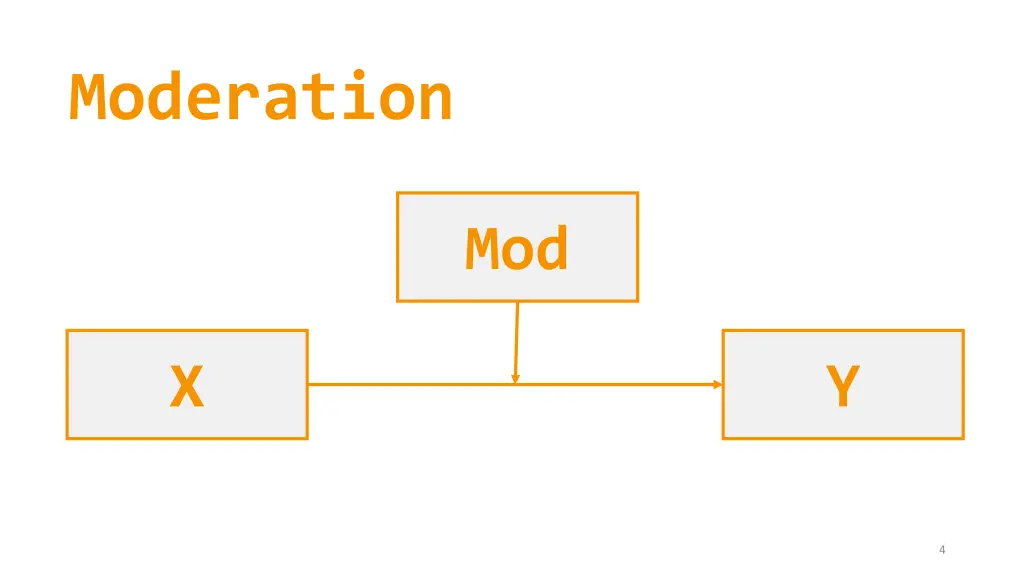 moderation 1