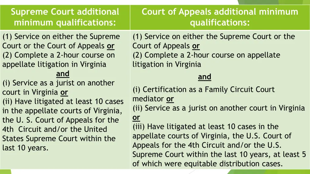 supreme court additional minimum qualifications