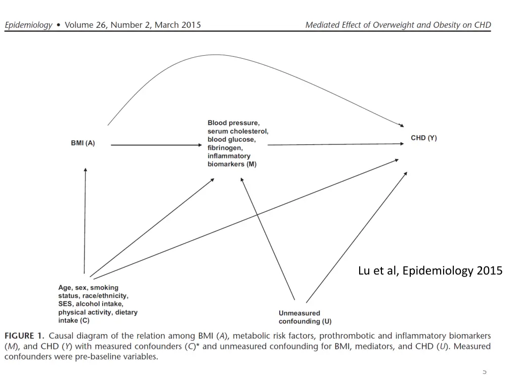 lu et al epidemiology 2015