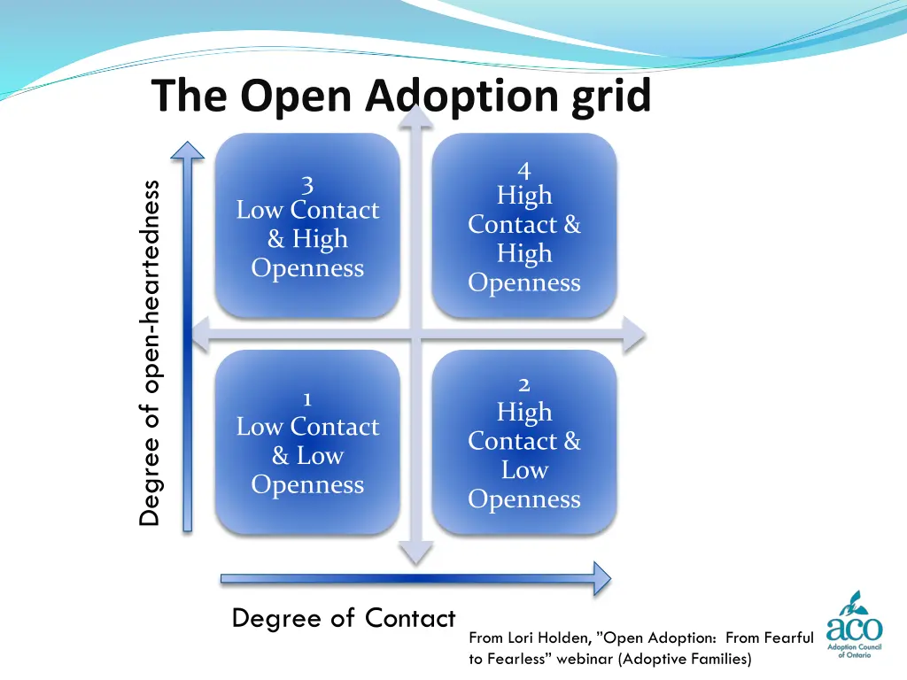 the open adoption grid