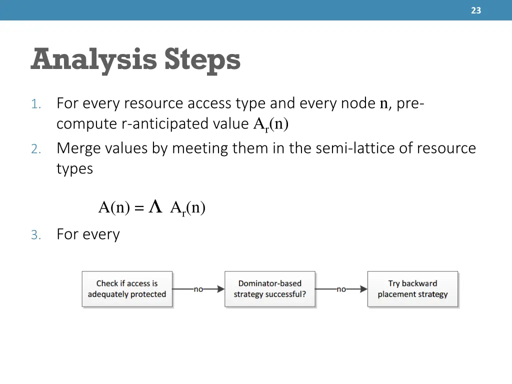 slide23