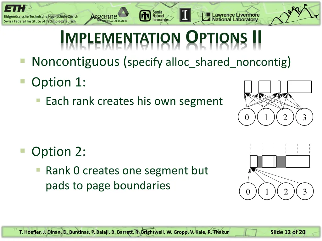 i mplementation o ptions ii