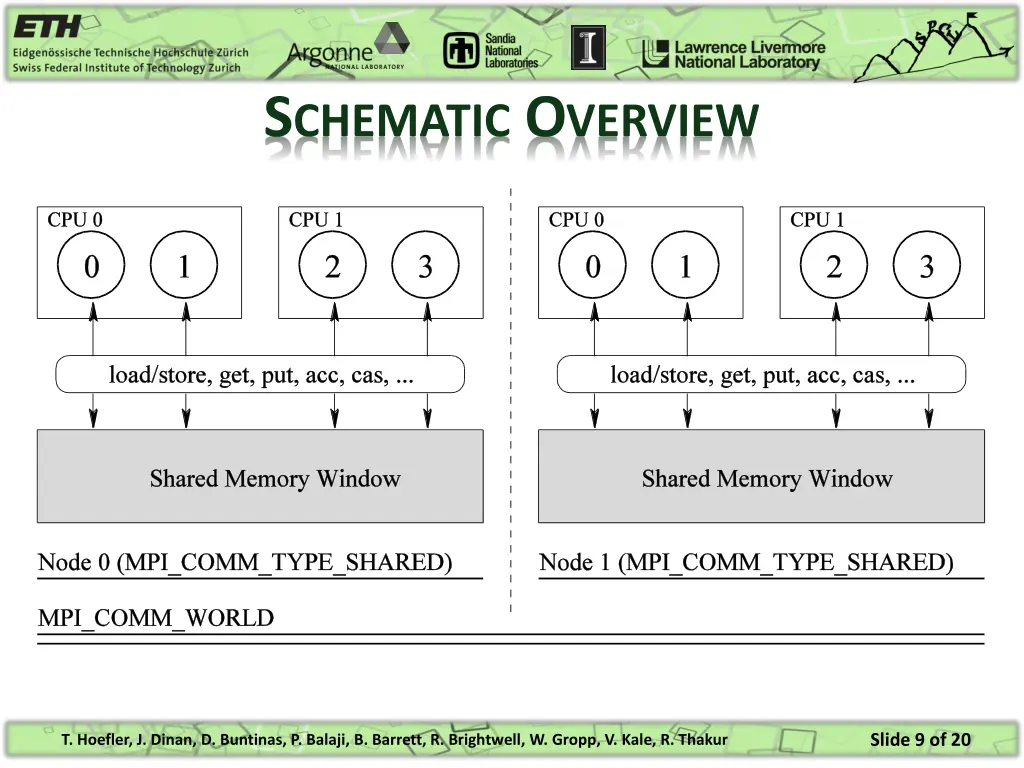 s chematic o verview