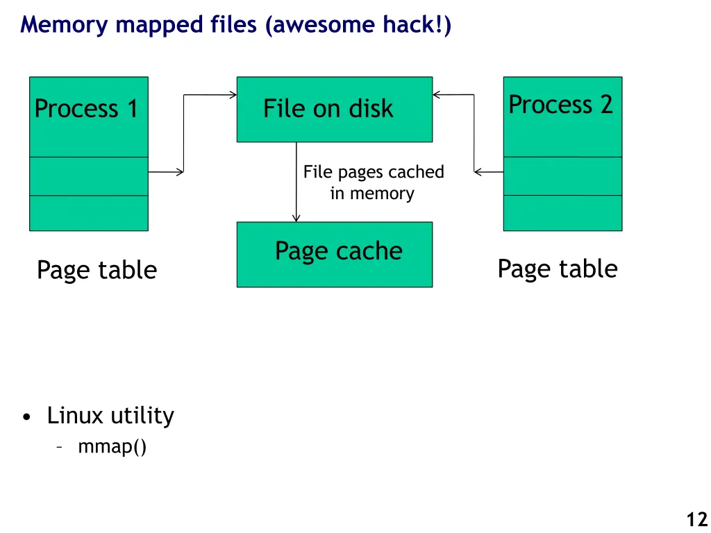 memory mapped files awesome hack