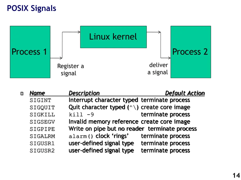 posix signals