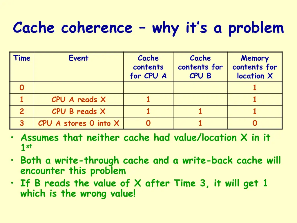 cache coherence why it s a problem