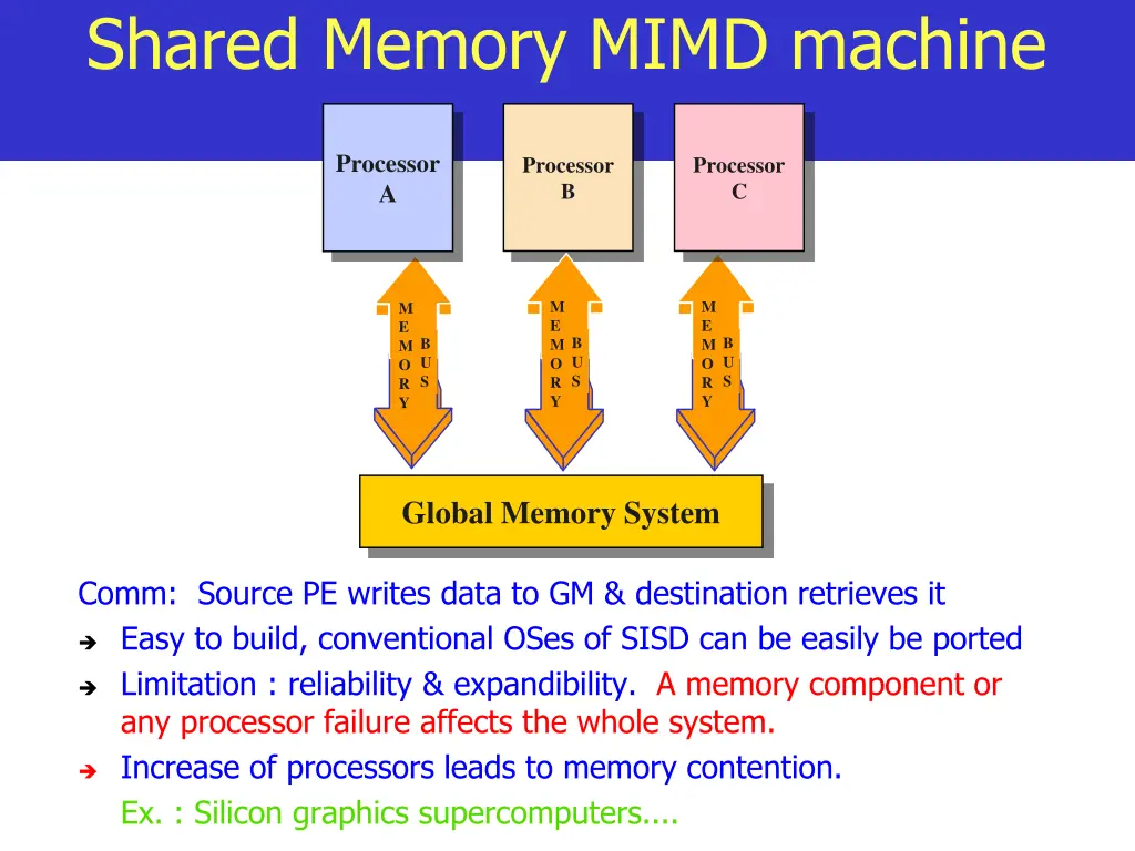 shared memory mimd machine