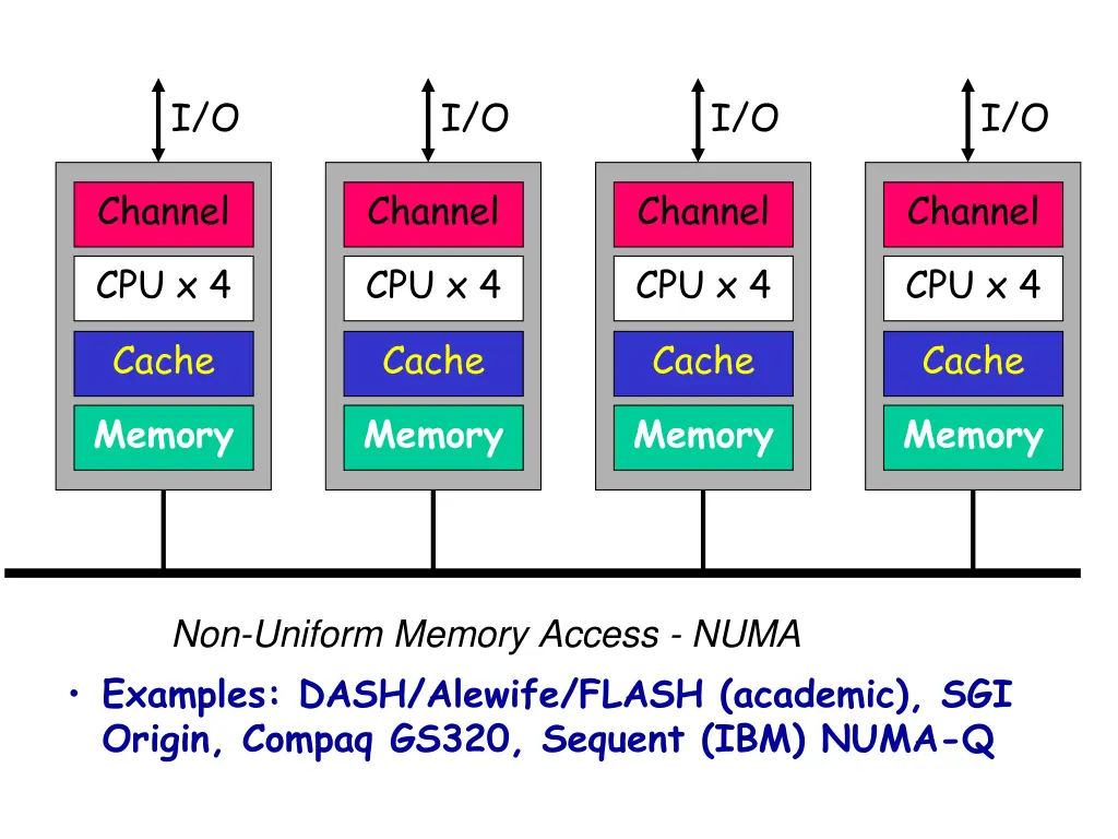 slide6