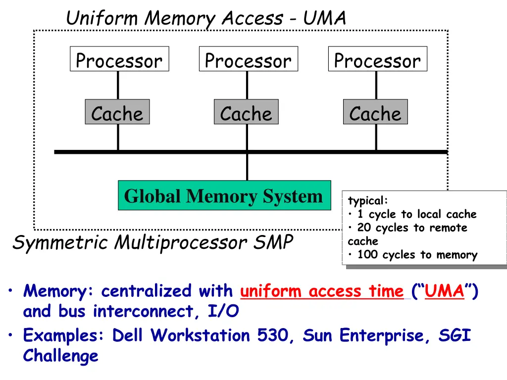 uniform memory access uma