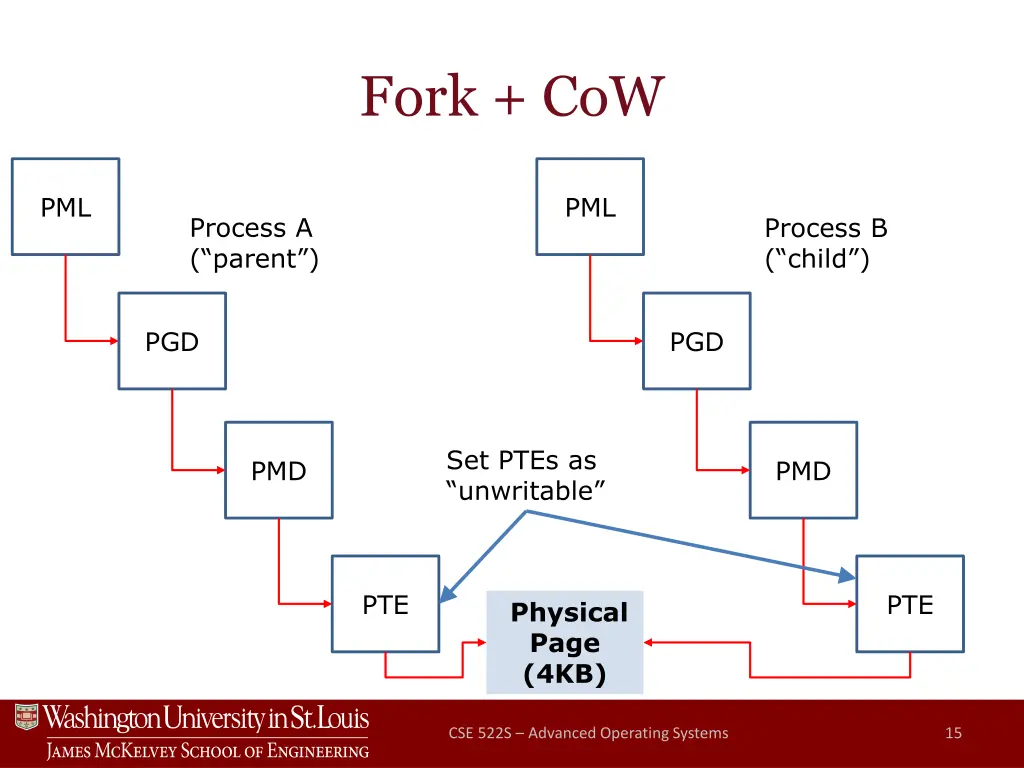 fork cow