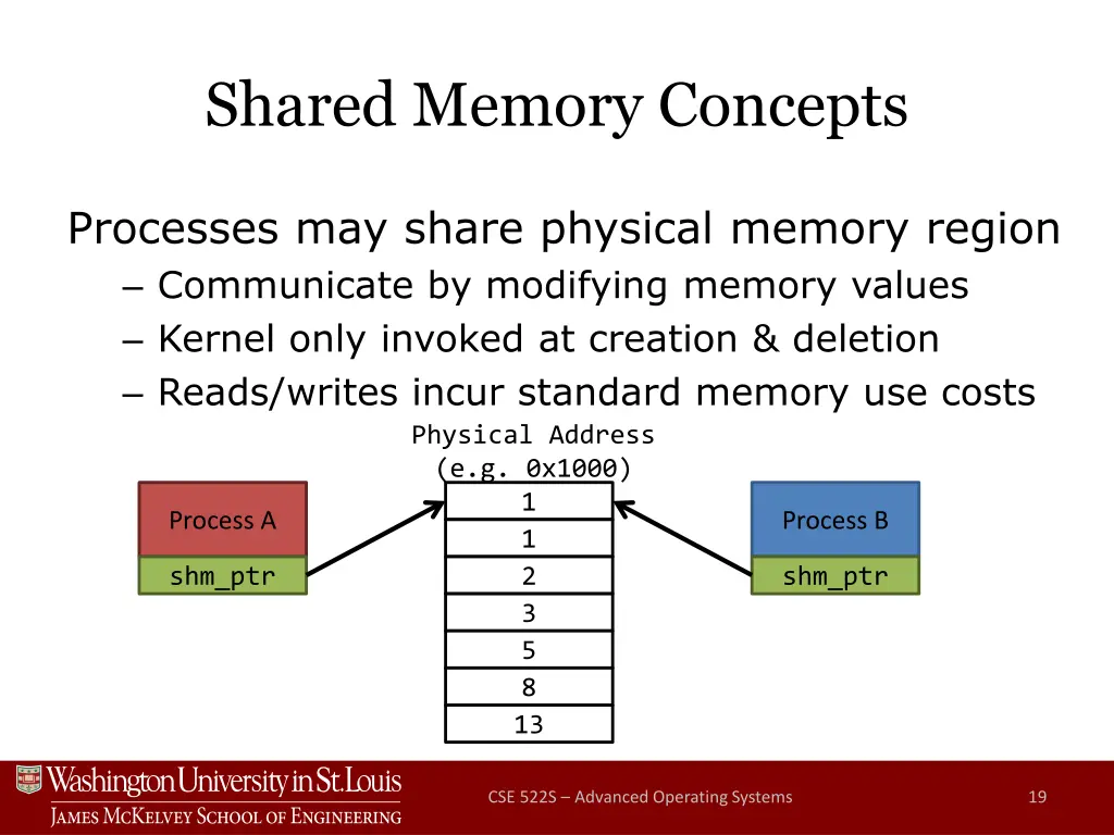 shared memory concepts