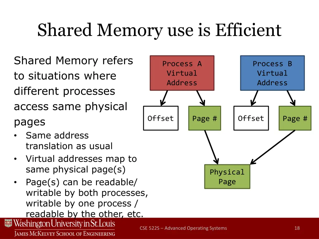 shared memory use is efficient