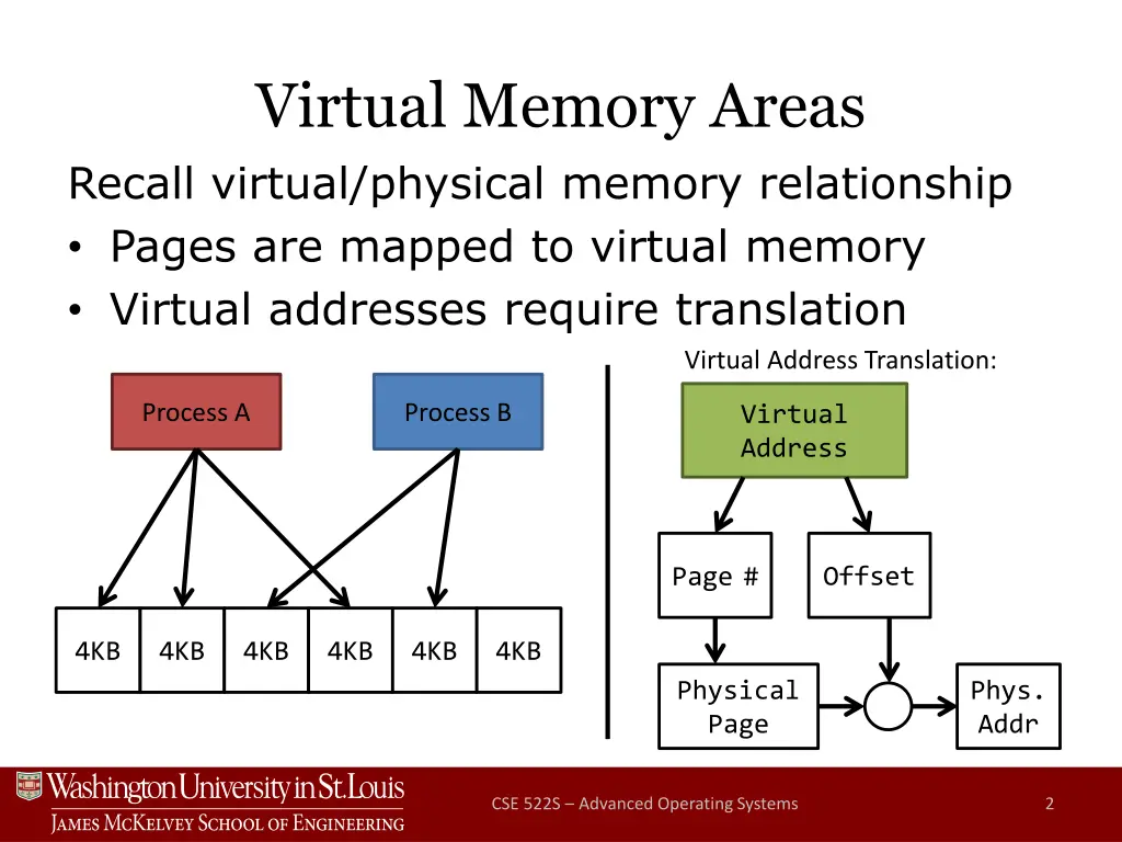 virtual memory areas recall virtual physical