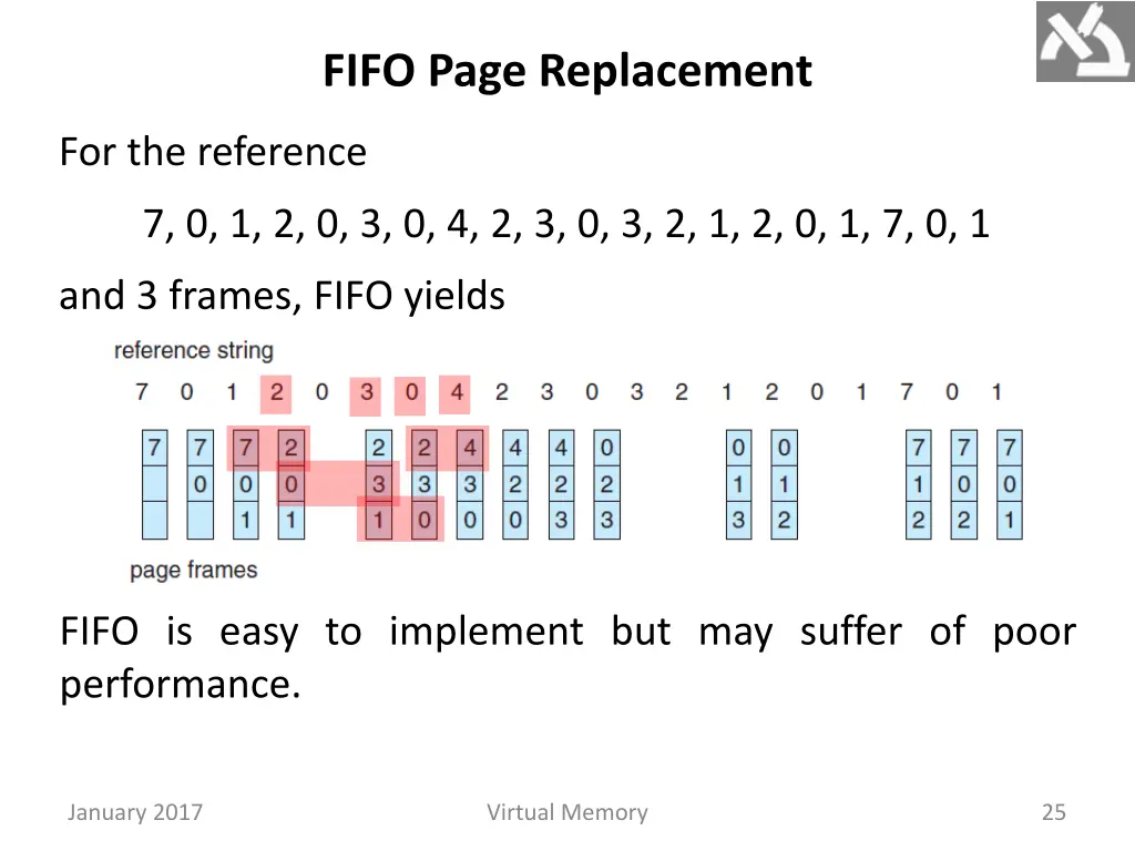 fifo page replacement