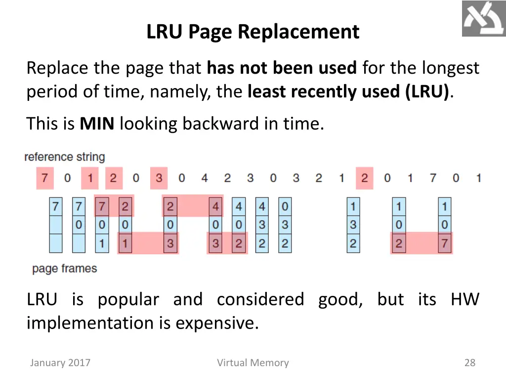 lru page replacement