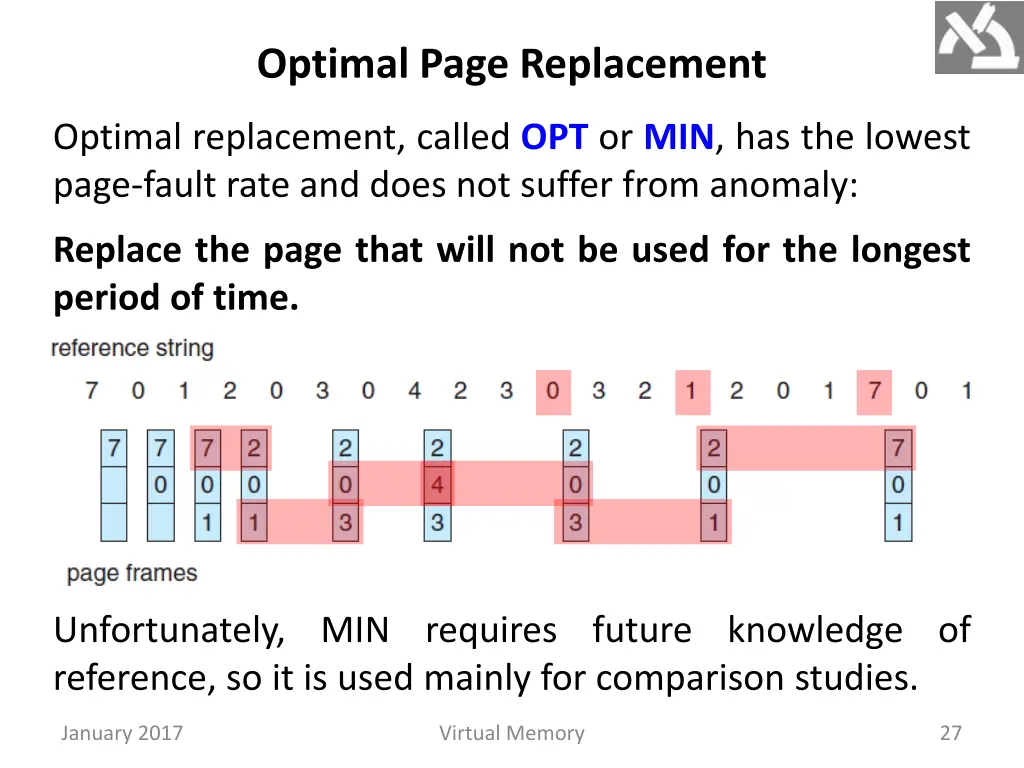 optimal page replacement