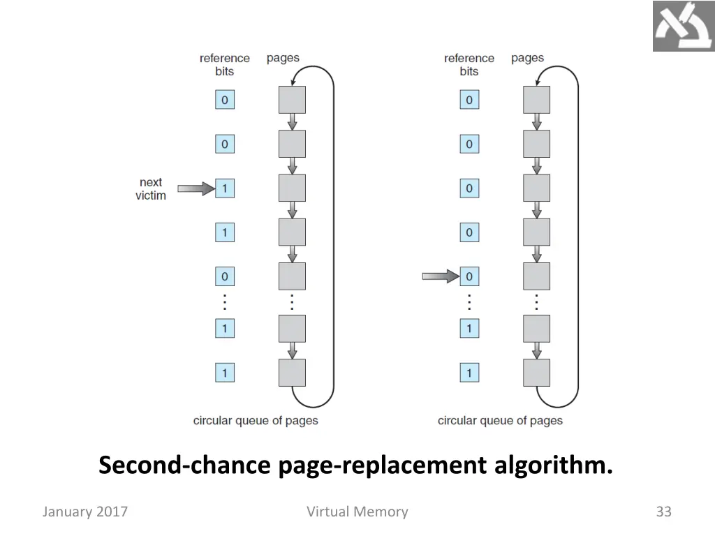 second chance page replacement algorithm