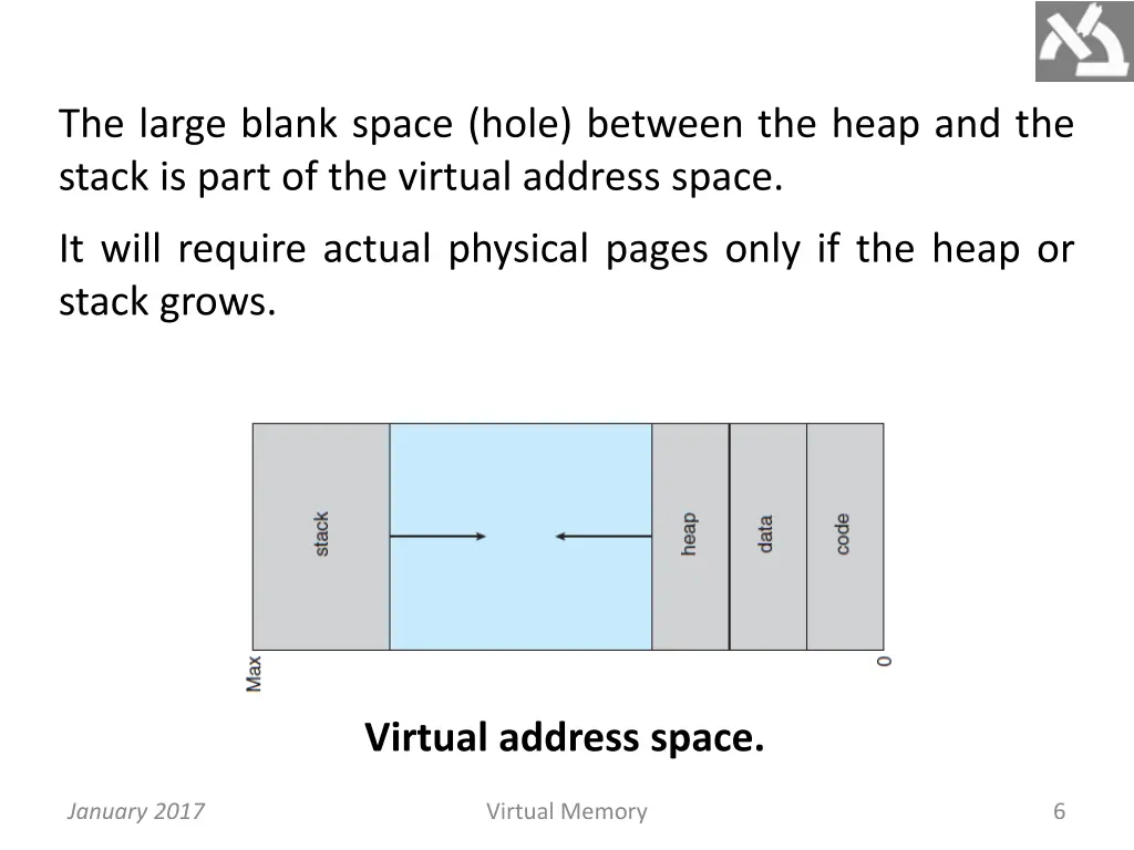 the large blank space hole between the heap