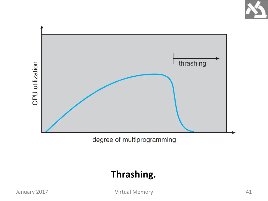 thrashing 1