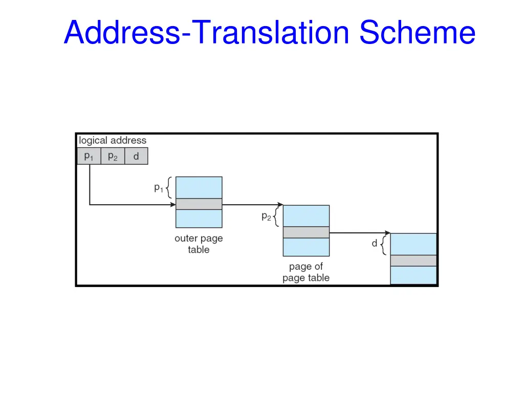 address translation scheme 1