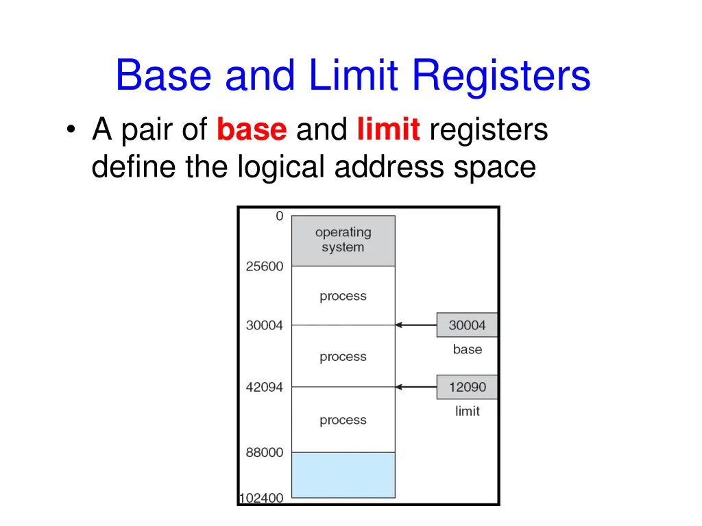 base and limit registers a pair of base and limit