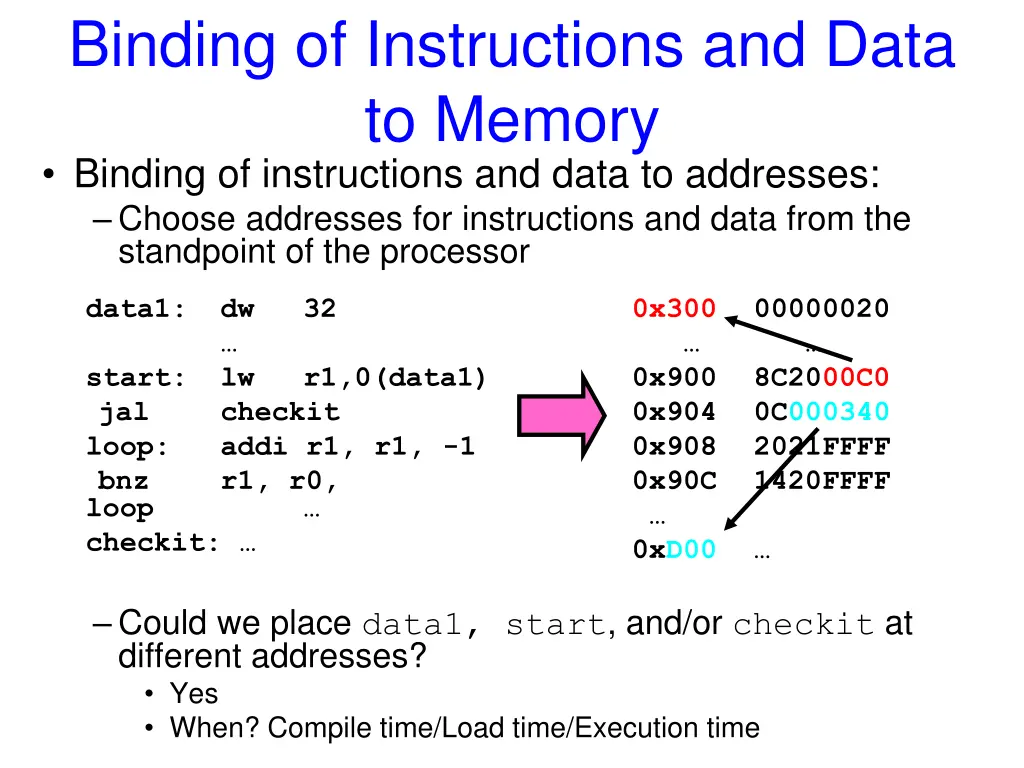 binding of instructions and data to memory