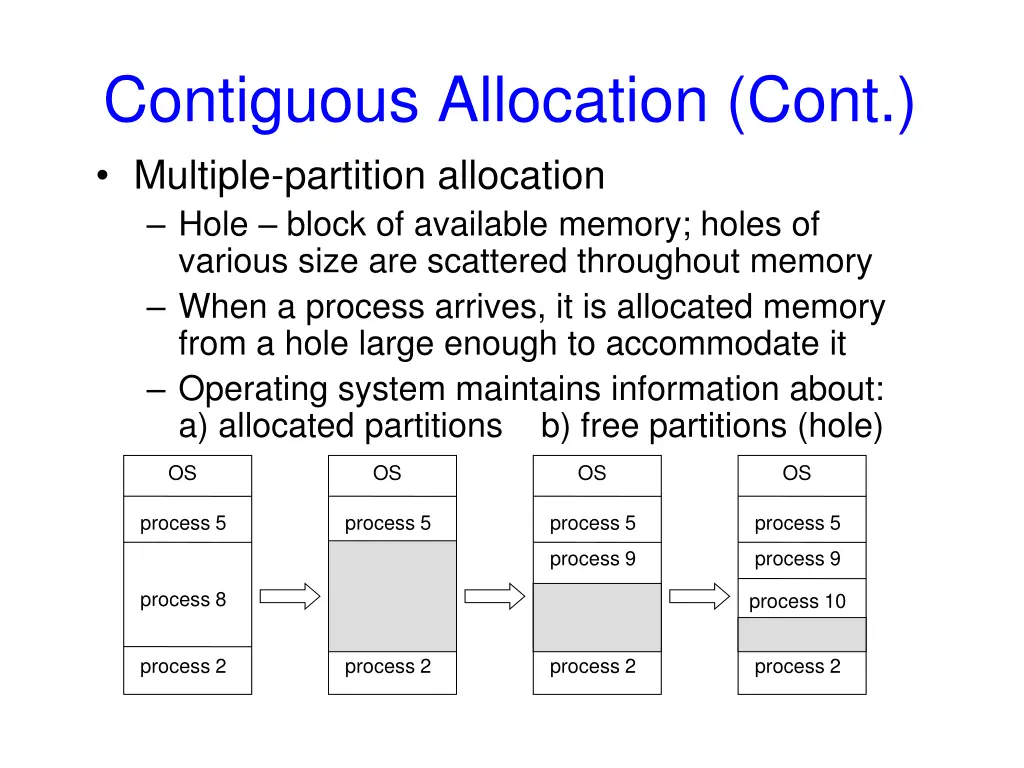 contiguous allocation cont multiple partition