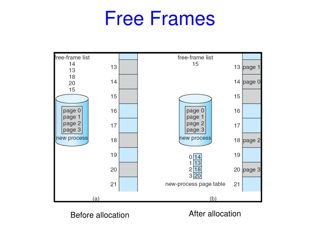 free frames