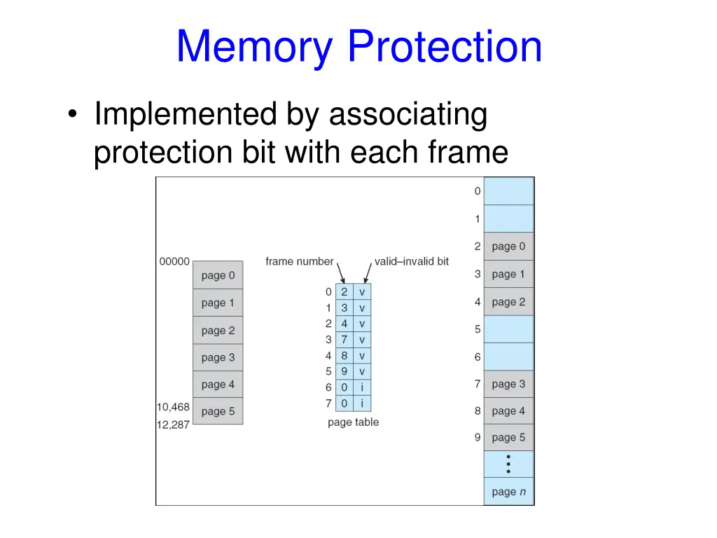 memory protection