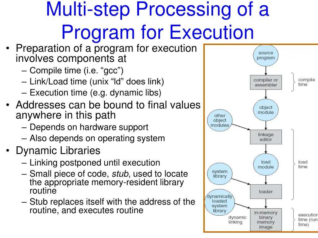 multi step processing of a program for execution