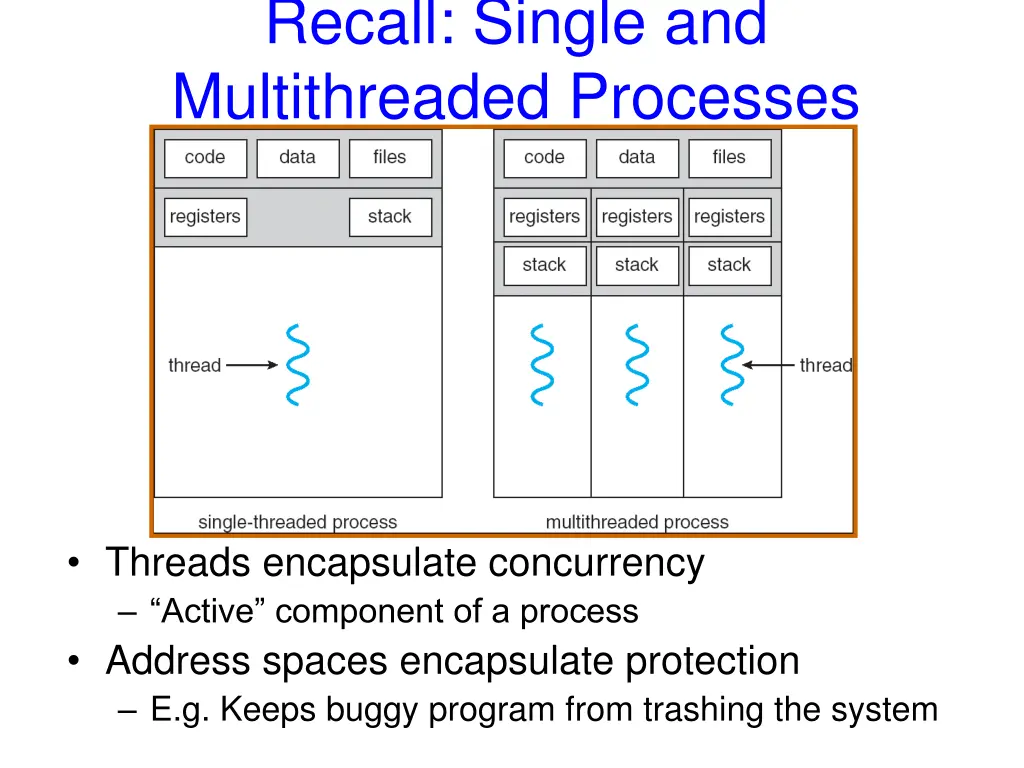 recall single and multithreaded processes