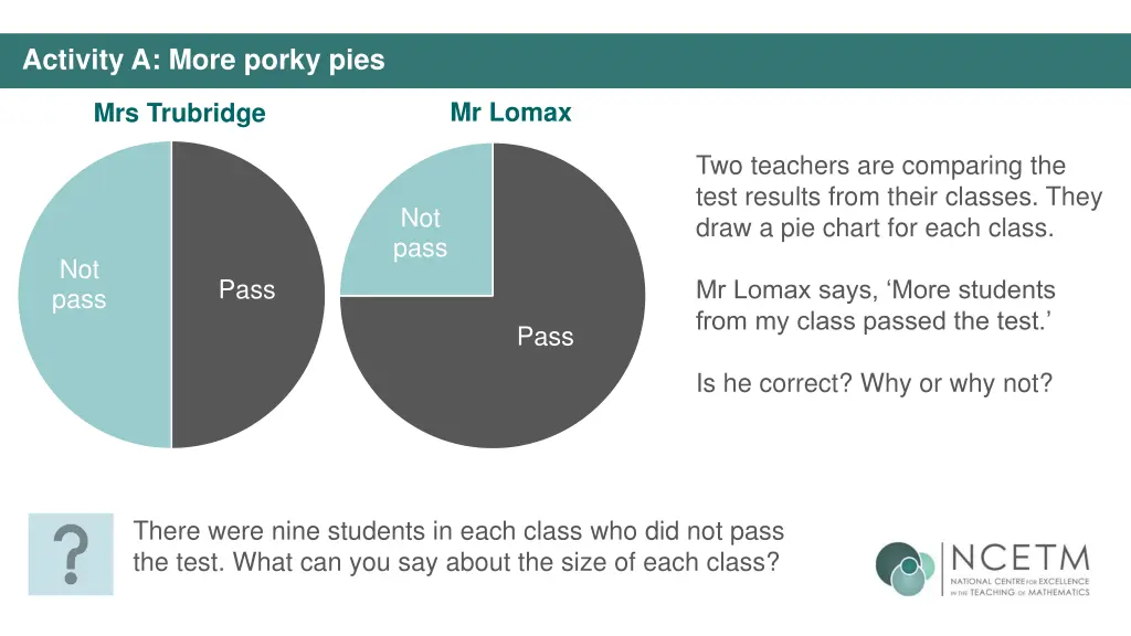 activity a more porky pies