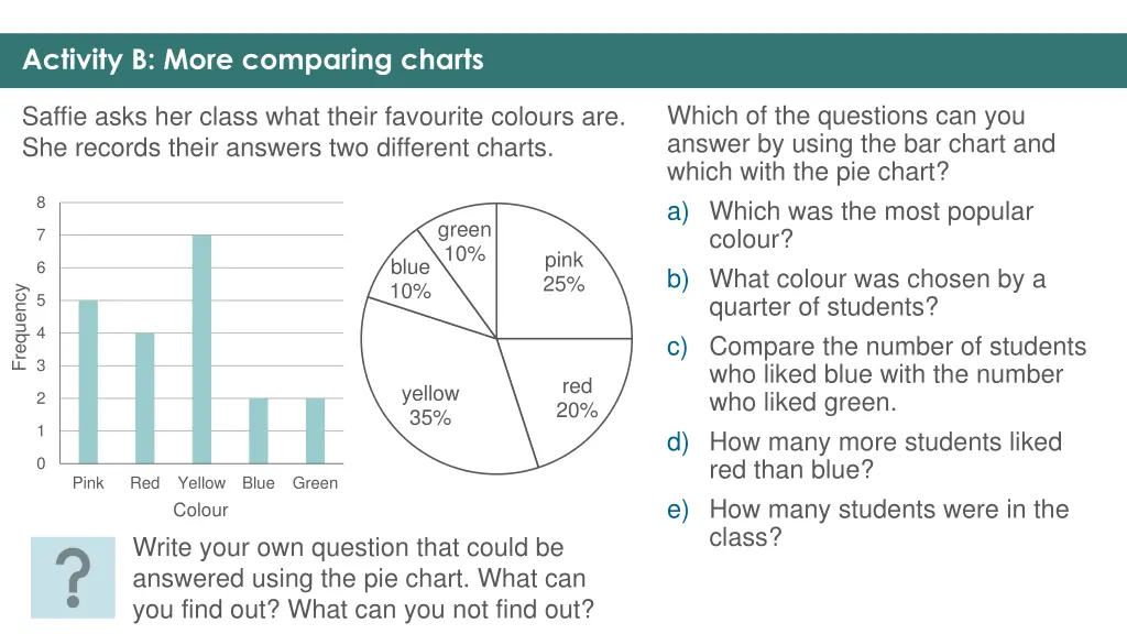 activity b more comparing charts