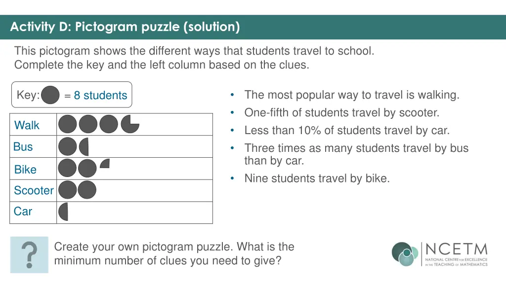 activity d pictogram puzzle solution