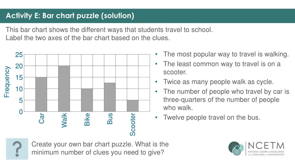 activity e bar chart puzzle solution