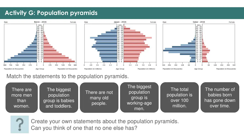 activity g population pyramids