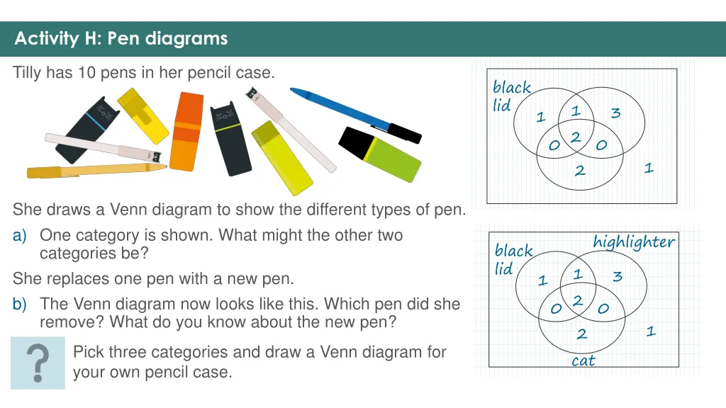 activity h pen diagrams