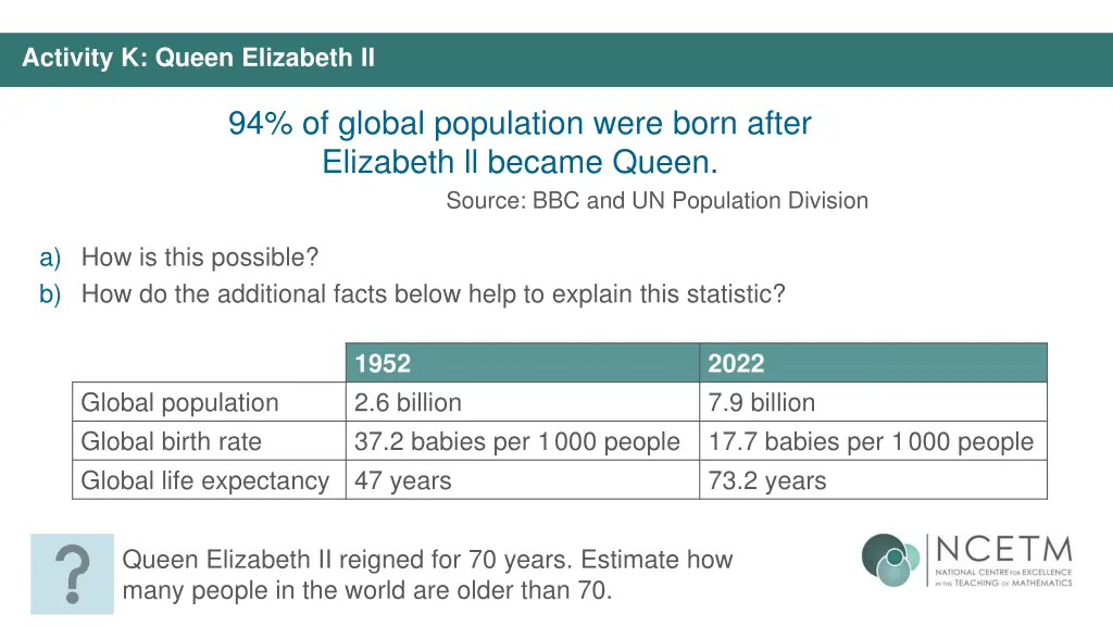 activity k queen elizabeth ii