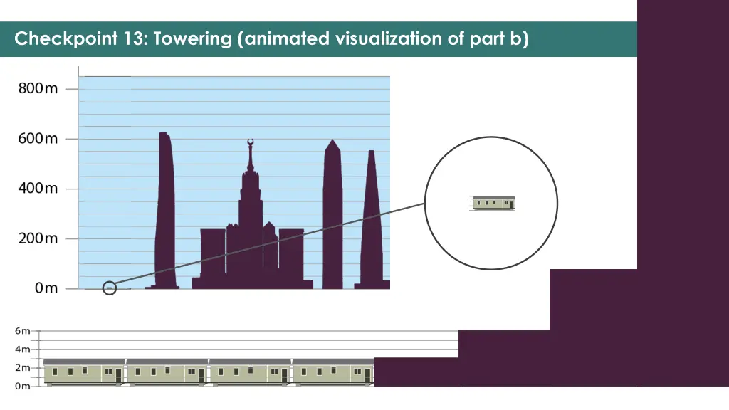 checkpoint 13 towering animated visualization